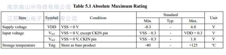 射频发射器S1S77100额定值